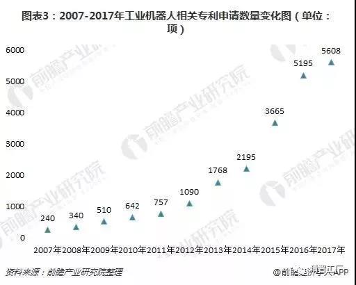 工業(yè)機器人行業(yè)現(xiàn)狀02