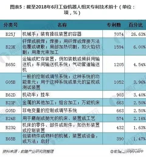 工業(yè)機器人行業(yè)現(xiàn)狀04