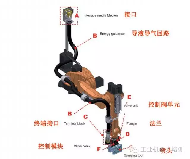 智通教育工業(yè)機器人培訓(xùn)維護保養(yǎng)知識點06