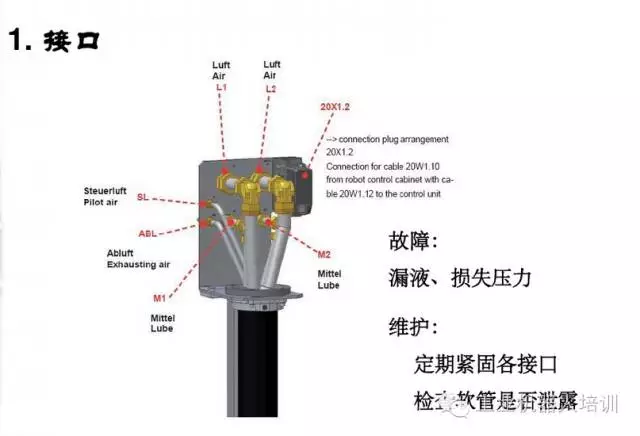 智通教育工業(yè)機器人培訓(xùn)維護保養(yǎng)知識點07