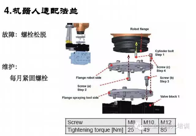 智通教育工業(yè)機器人培訓(xùn)維護保養(yǎng)知識點10