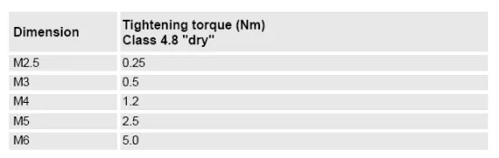 智通教育工業(yè)機器人培訓(xùn)維護保養(yǎng)知識點22