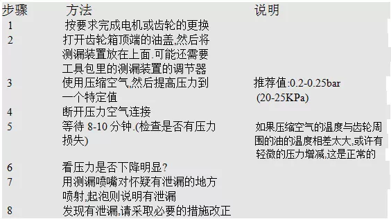 智通教育工業(yè)機器人培訓(xùn)維護保養(yǎng)知識點27