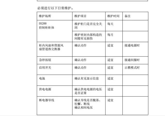 智通教育工業(yè)機器人培訓(xùn)維護保養(yǎng)知識點30