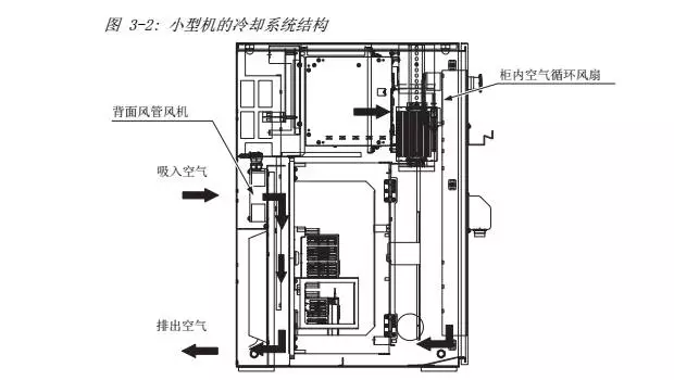 智通教育工業(yè)機器人培訓(xùn)維護保養(yǎng)知識點39