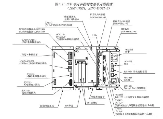 智通教育工業(yè)機器人培訓(xùn)維護保養(yǎng)知識點62