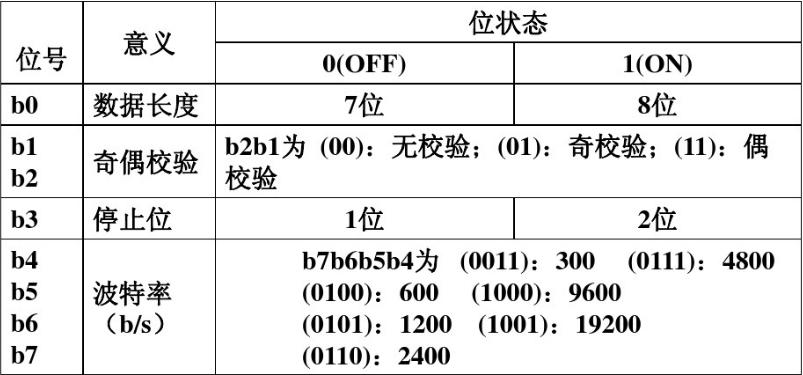 三菱PLC無(wú)協(xié)議串口通訊03