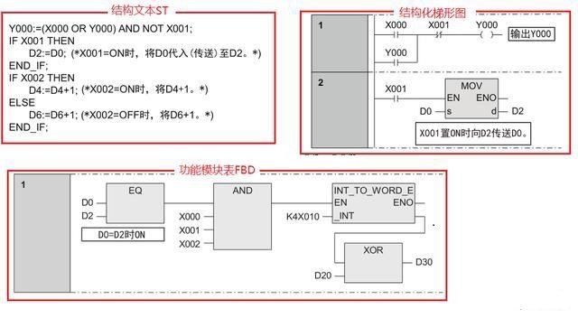 三菱PLC編程培訓(xùn)-三菱plc編程用什么語言比較好？