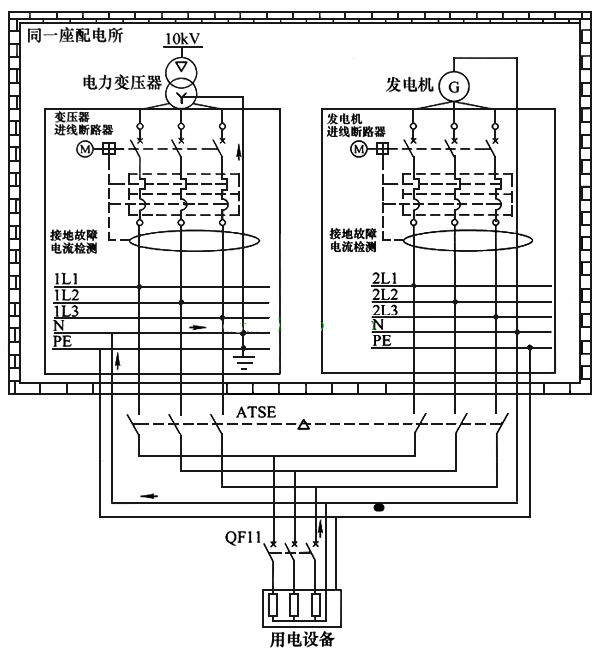 電工操作證報名-雙電源怎么接線？雙電源供電電路圖