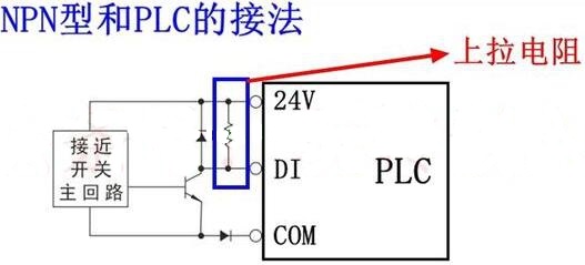 PLC工程師培訓(xùn)班-NPN型PNP型傳感器和PLC的接線方式