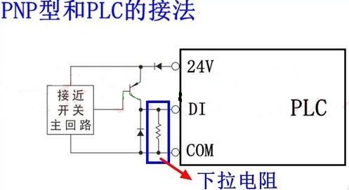 PLC工程師培訓(xùn)班-NPN型PNP型傳感器和PLC的接線方式