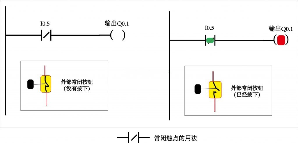 PLC工程師培訓(xùn)機(jī)構(gòu)-PLC編程觸點(diǎn)基礎(chǔ)知識(shí)