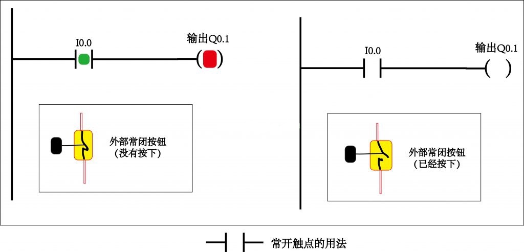 PLC工程師培訓(xùn)機(jī)構(gòu)-PLC編程觸點(diǎn)基礎(chǔ)知識(shí)