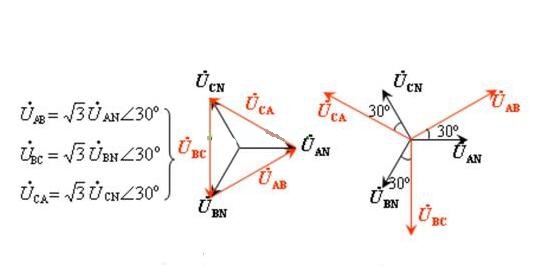 電工證辦理費(fèi)用-什么是三相交流電？相電壓和線電壓有什么區(qū)別？